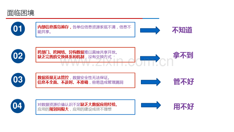 城市大脑数据中台总体架构方案.pdf_第3页