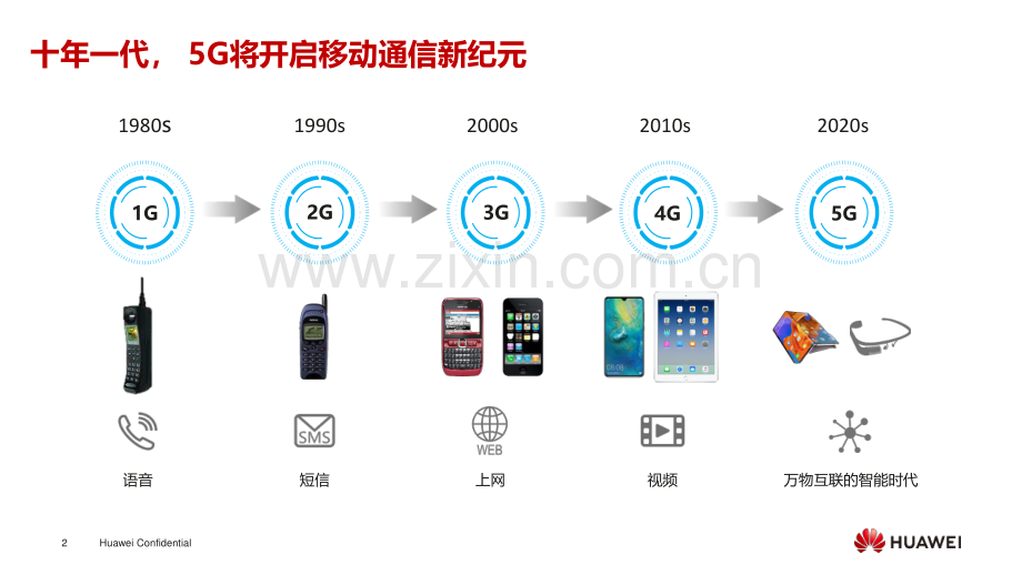 华为内部的5g培训课件.pdf_第2页