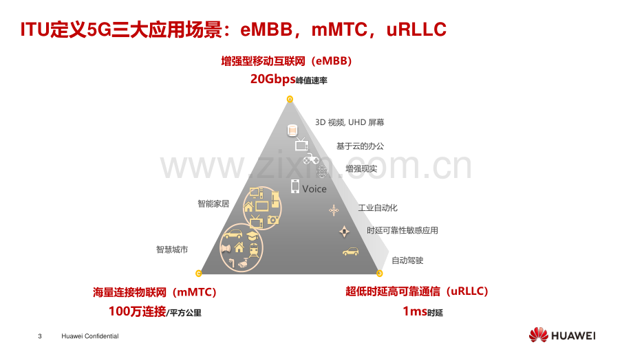 华为内部的5g培训课件.pdf_第3页