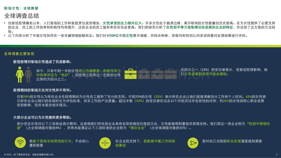 2021职场女性调查报告.pdf_第2页