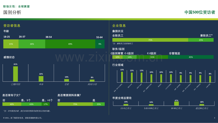 2021职场女性调查报告.pdf_第3页