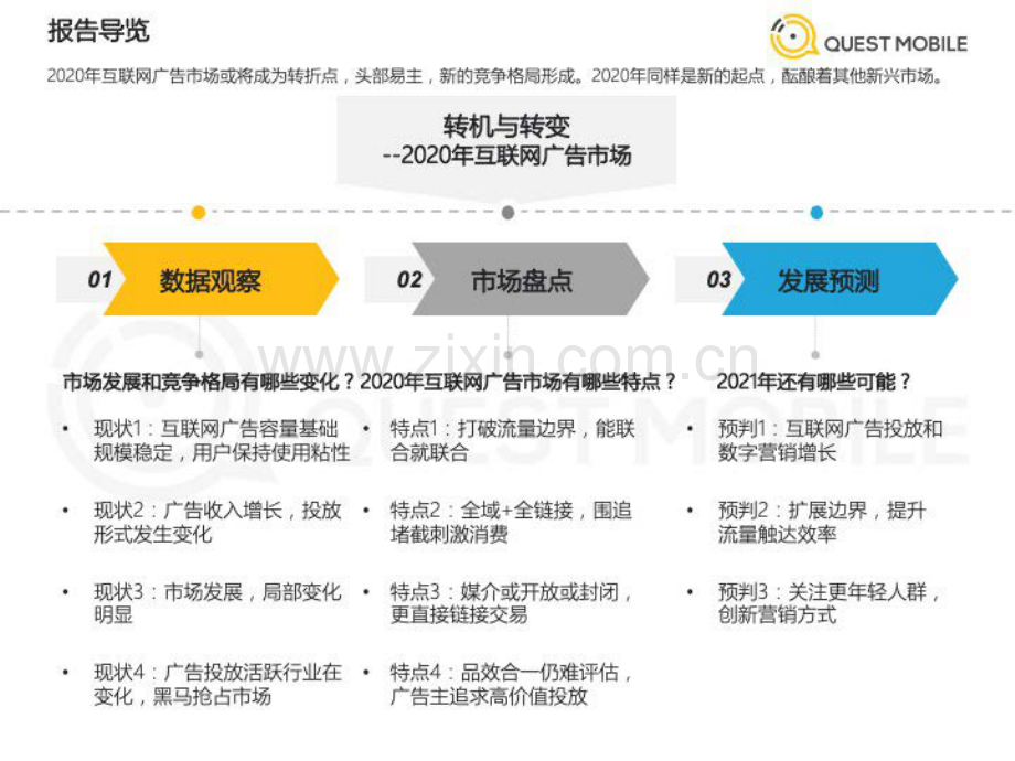 2020年中国互联网广告市场洞察.pdf_第3页