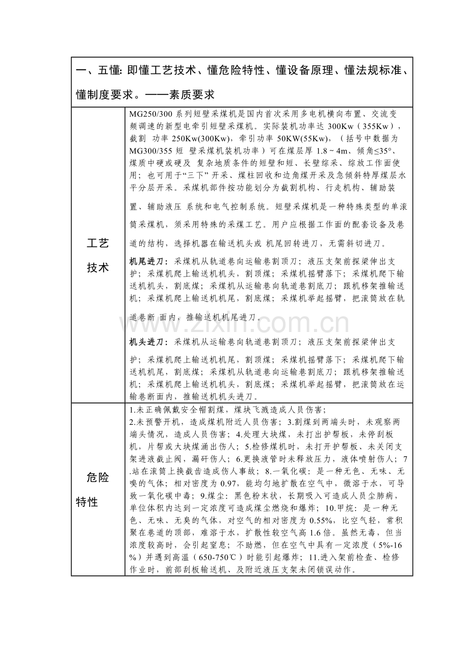 采煤机司机五懂五会五能手册.docx_第1页