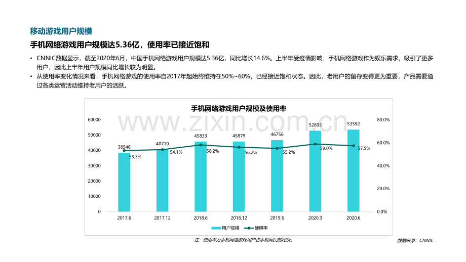 2020游戏研发力量调查报告（用户篇）.pdf_第3页