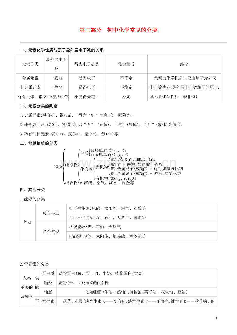 北京专版2020中考化学复习方案第03部分初中化学常见的分类试题.docx_第1页