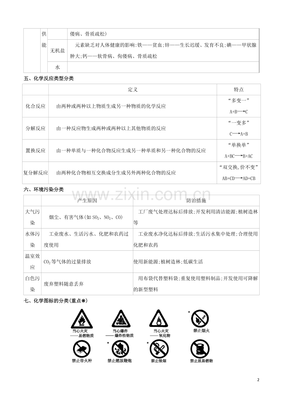 北京专版2020中考化学复习方案第03部分初中化学常见的分类试题.docx_第2页