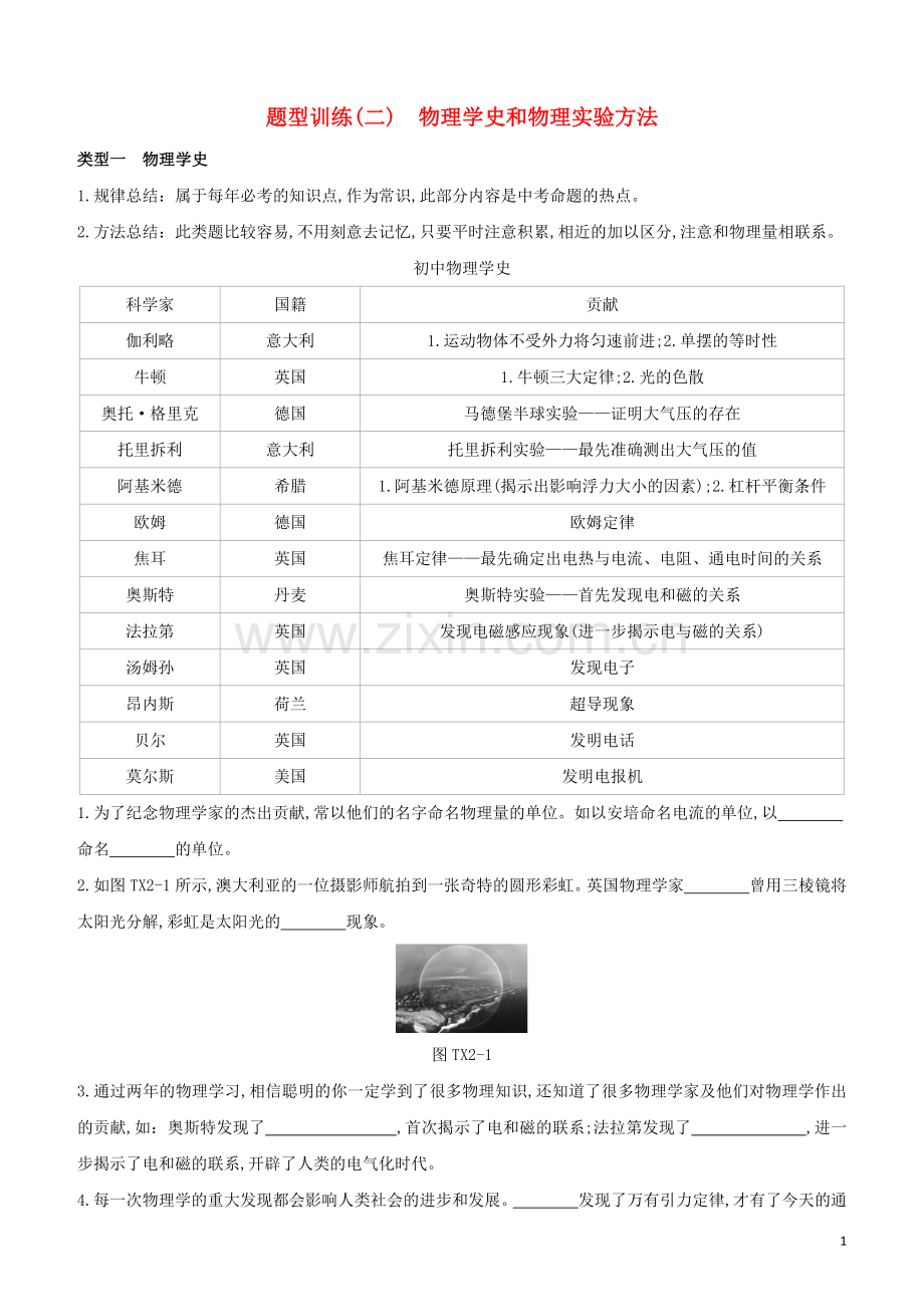 福建专版2020中考物理复习方案第02篇题型突破题型训练02物理学史和物理实验方法试题.docx_第1页