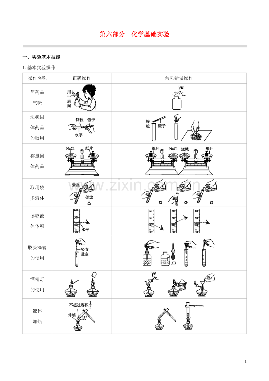 徐州专版2020中考化学复习方案第6部分化学基础实验试题.docx_第1页