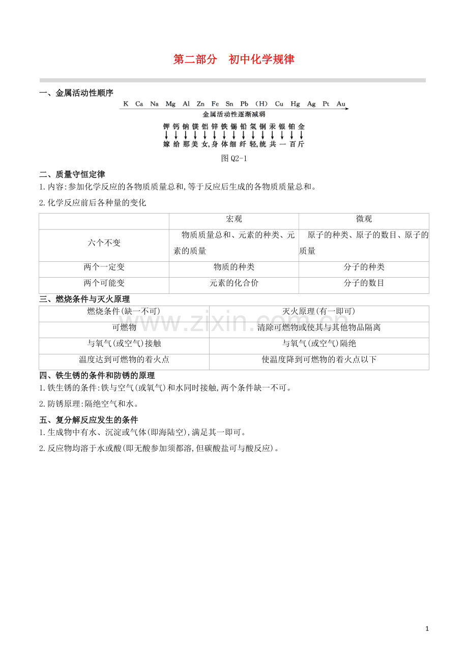 江苏专版2020中考化学复习方案第02部分初中化学规律试题.docx_第1页