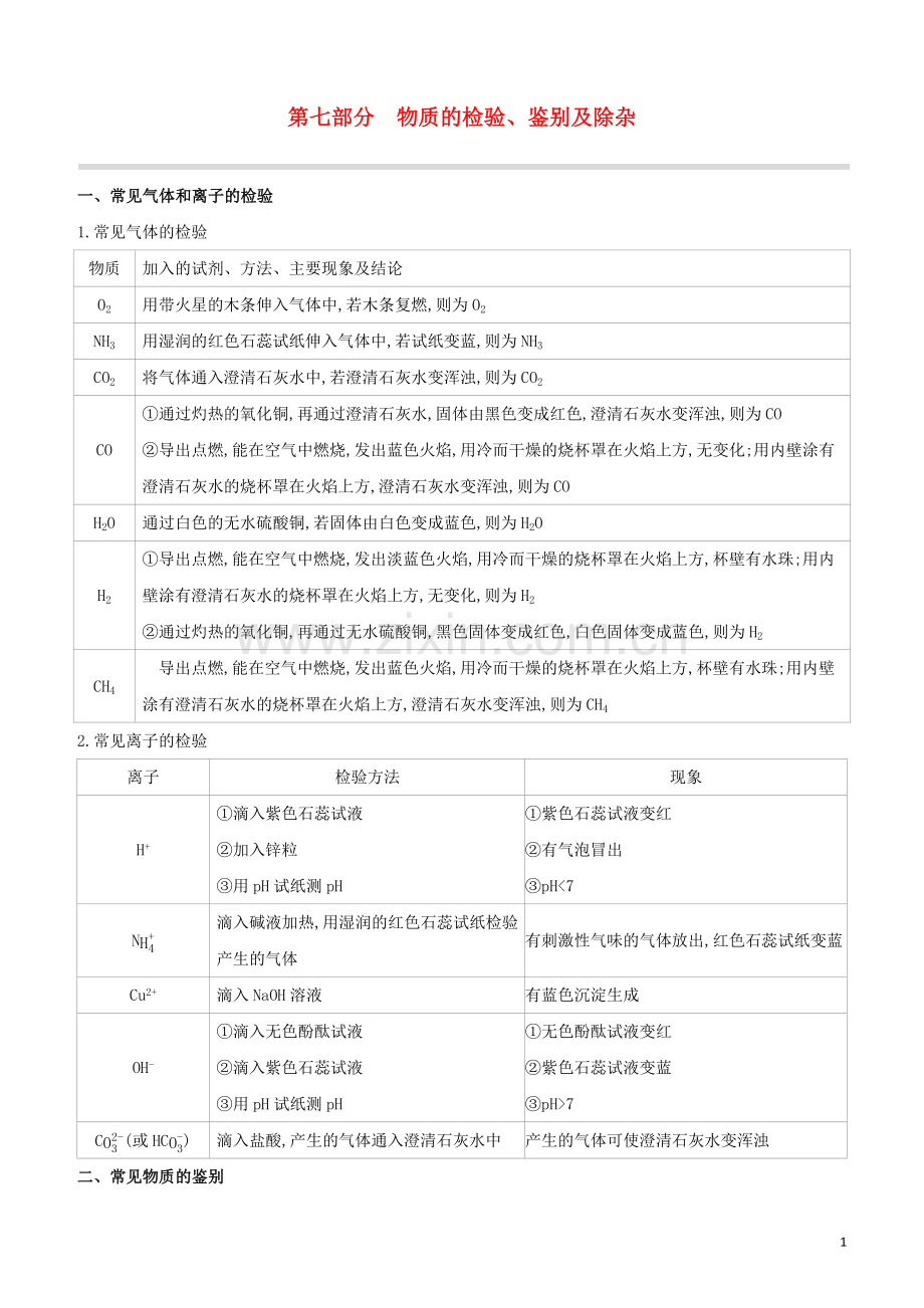 徐州专版2020中考化学复习方案第7部分物质的检验鉴别及除杂试题.docx_第1页