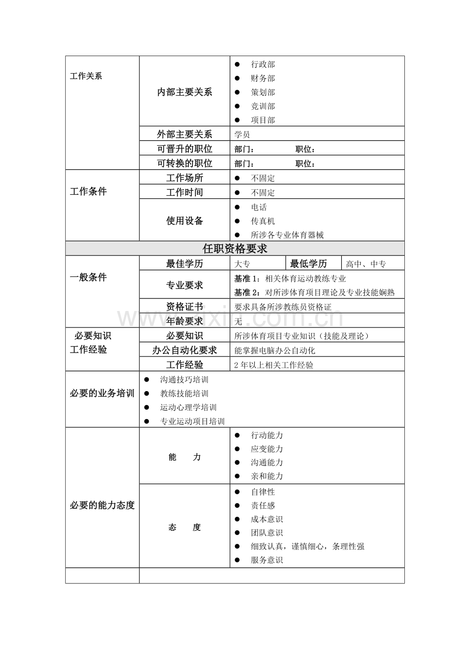 教练员职位说明书.doc_第2页