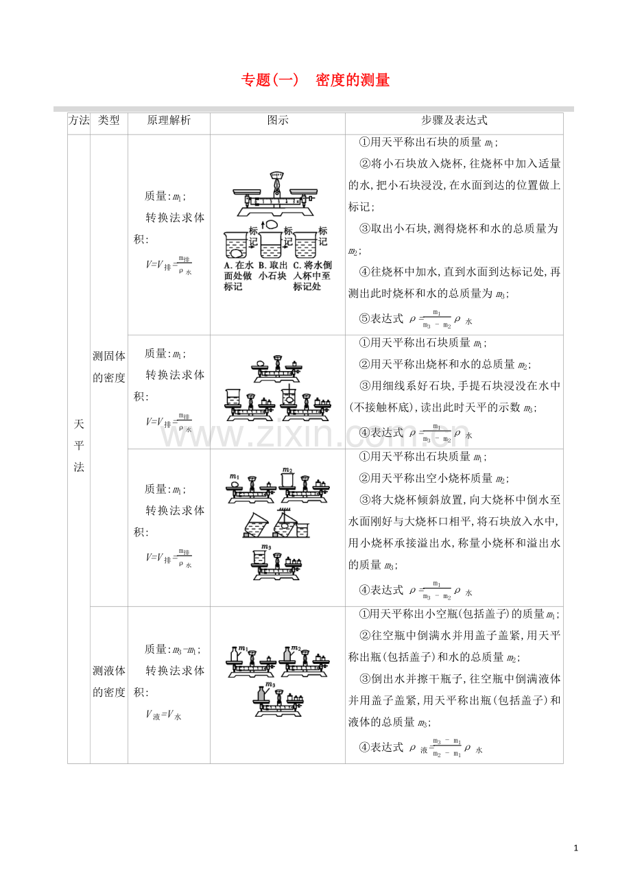 山西专版2020中考物理复习方案专题01密度的测量试题.docx_第1页