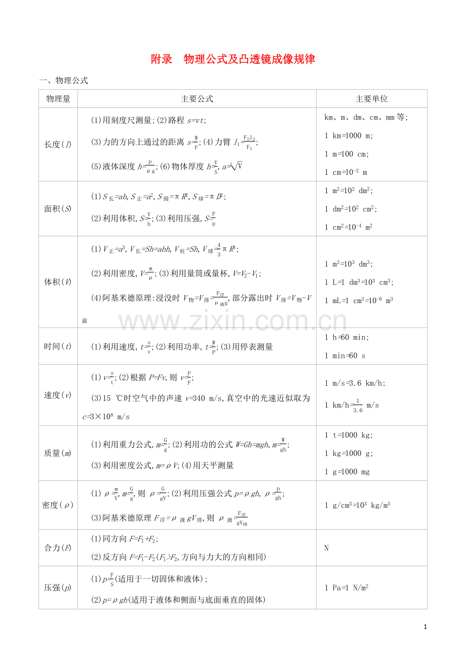 河北专版2020中考物理复习方案附录物理公式及凸透镜成像规律试题.docx_第1页