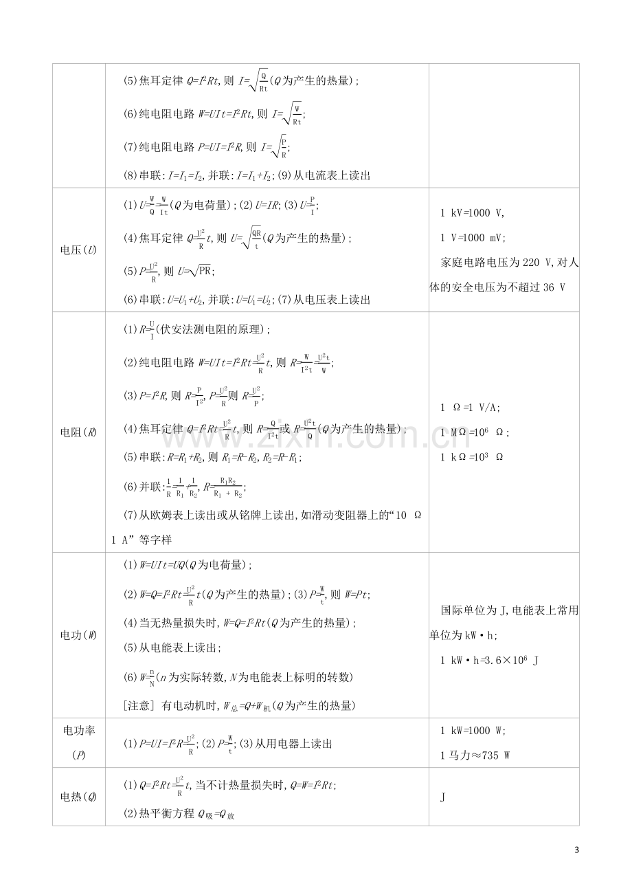 河北专版2020中考物理复习方案附录物理公式及凸透镜成像规律试题.docx_第3页