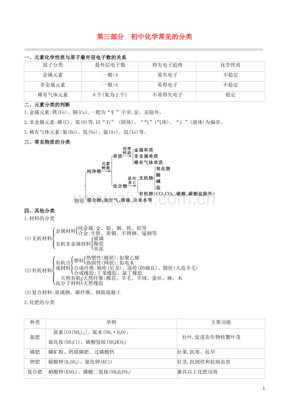 江苏专版2020中考化学复习方案第03部分初中化学常见的分类试题.docx_第1页