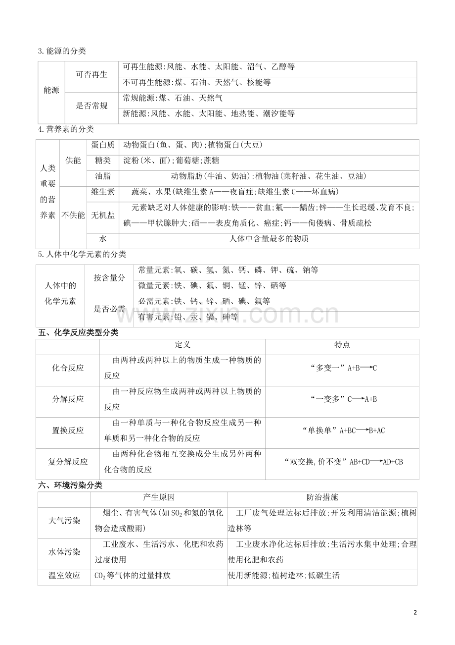 江苏专版2020中考化学复习方案第03部分初中化学常见的分类试题.docx_第2页