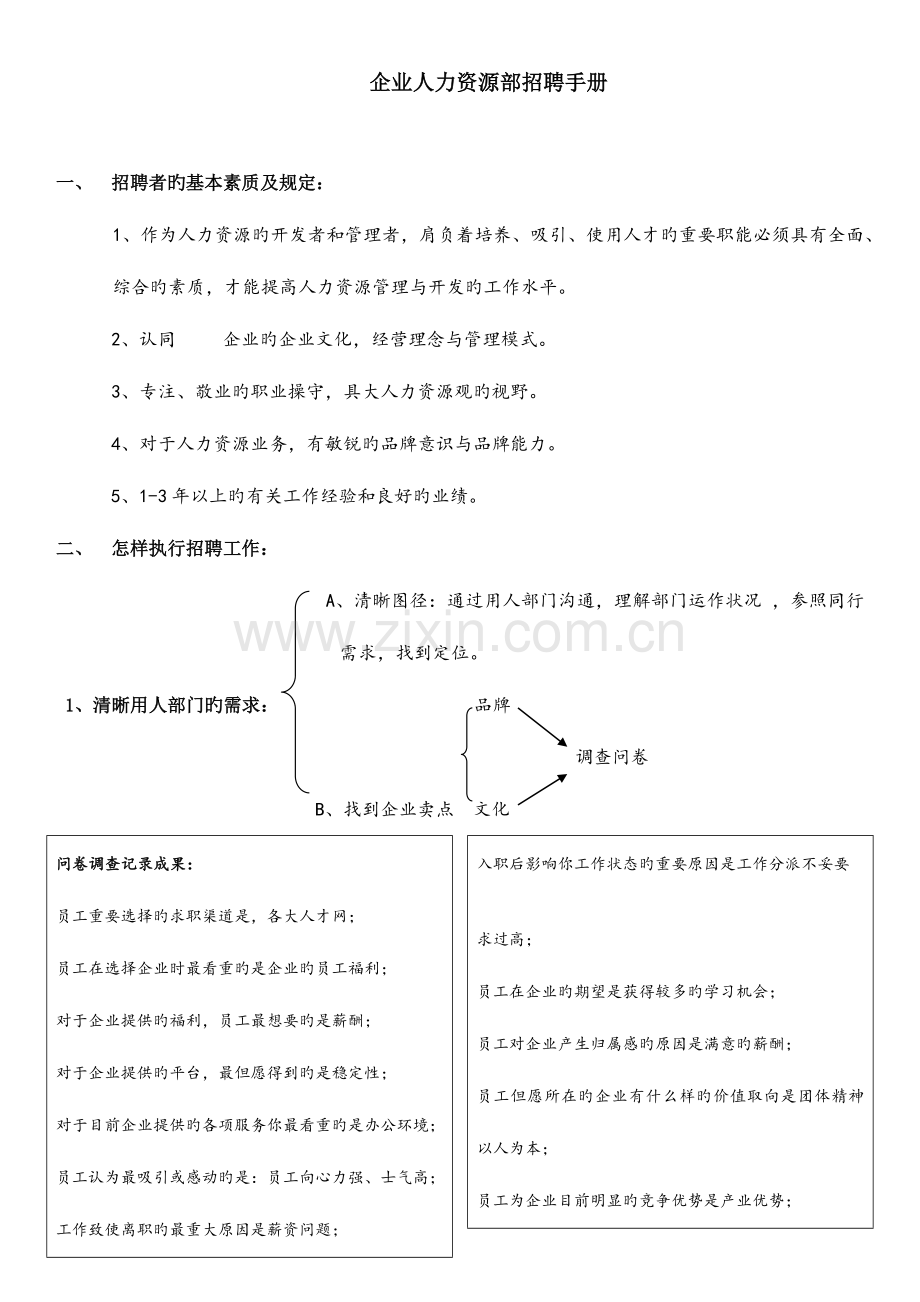 招聘工作手册.docx_第1页