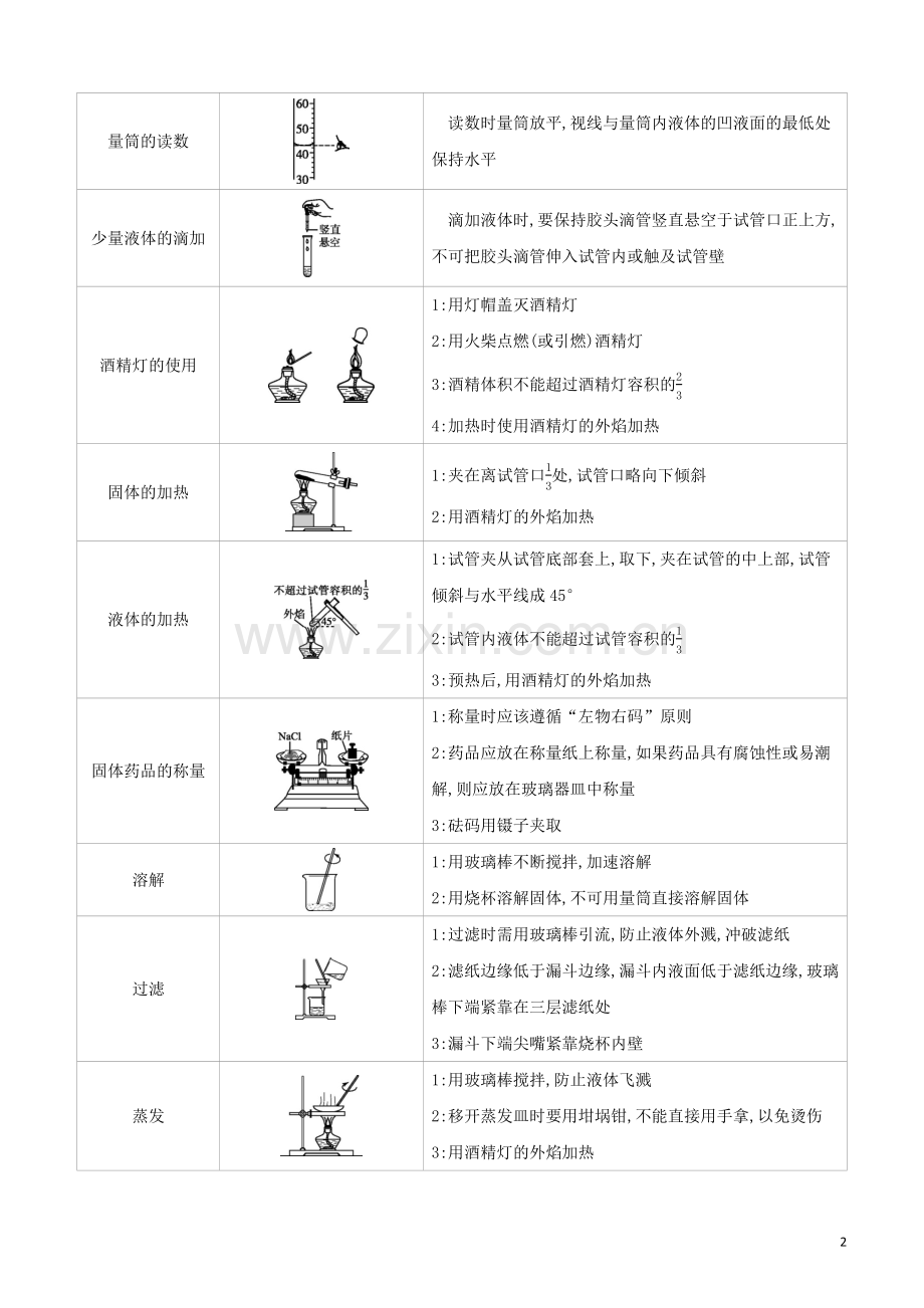 北京专版2020中考化学复习方案第09部分化学实验试题.docx_第2页