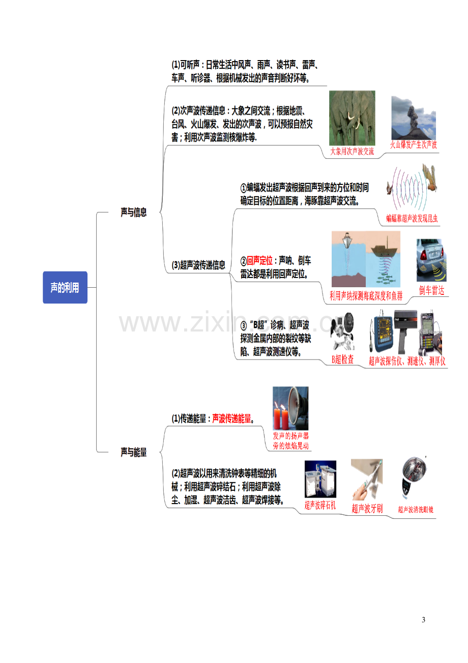 通用版2020年中考物理知识导图专题02声现象.docx_第3页