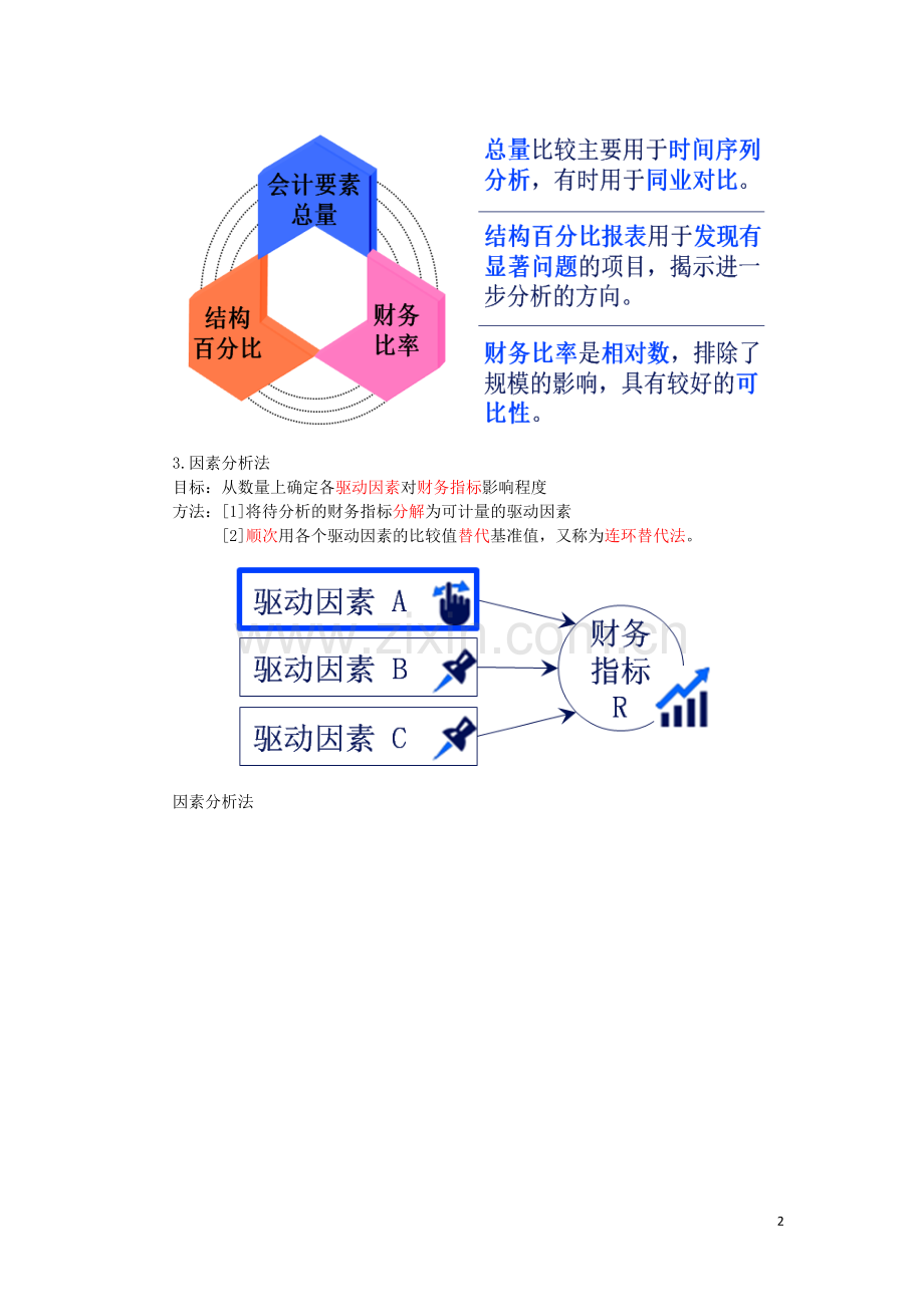 财务管理：第三章财务报表分析.doc_第2页