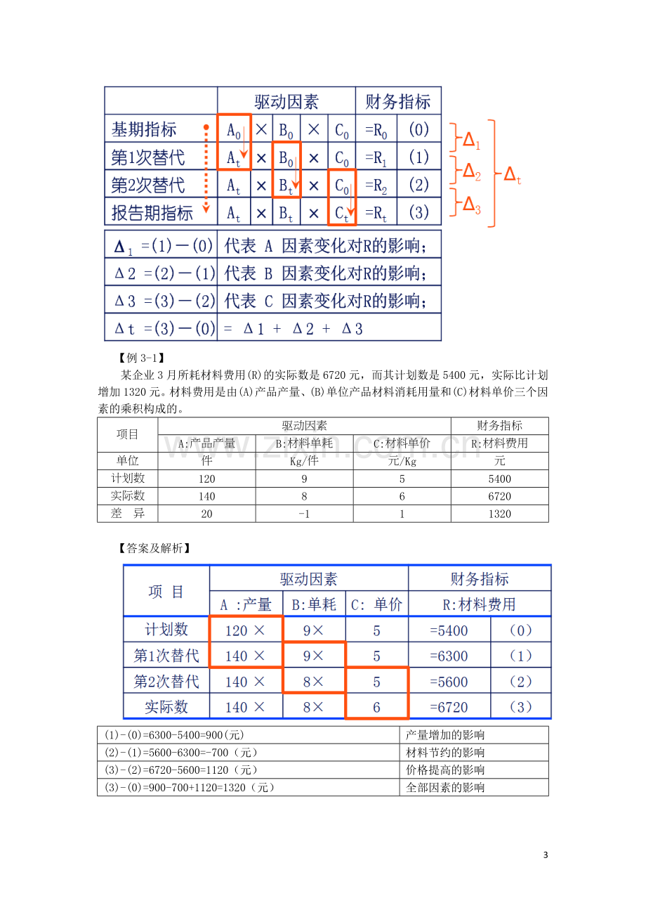 财务管理：第三章财务报表分析.doc_第3页