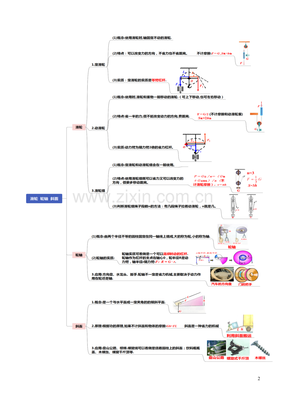 通用版2020年中考物理知识导图专题12简单机械.docx_第2页