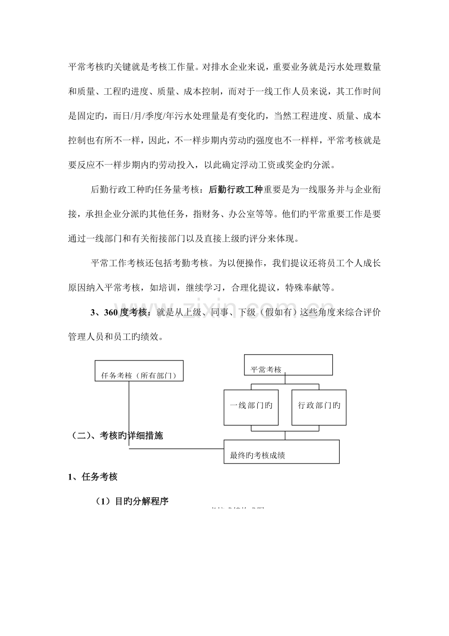 涪陵排水公司绩效考核体系方案第三稿.doc_第3页