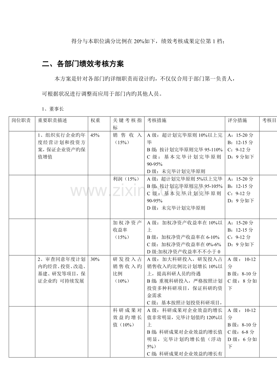 集团公司中高层管理人员绩效考核方案.doc_第2页