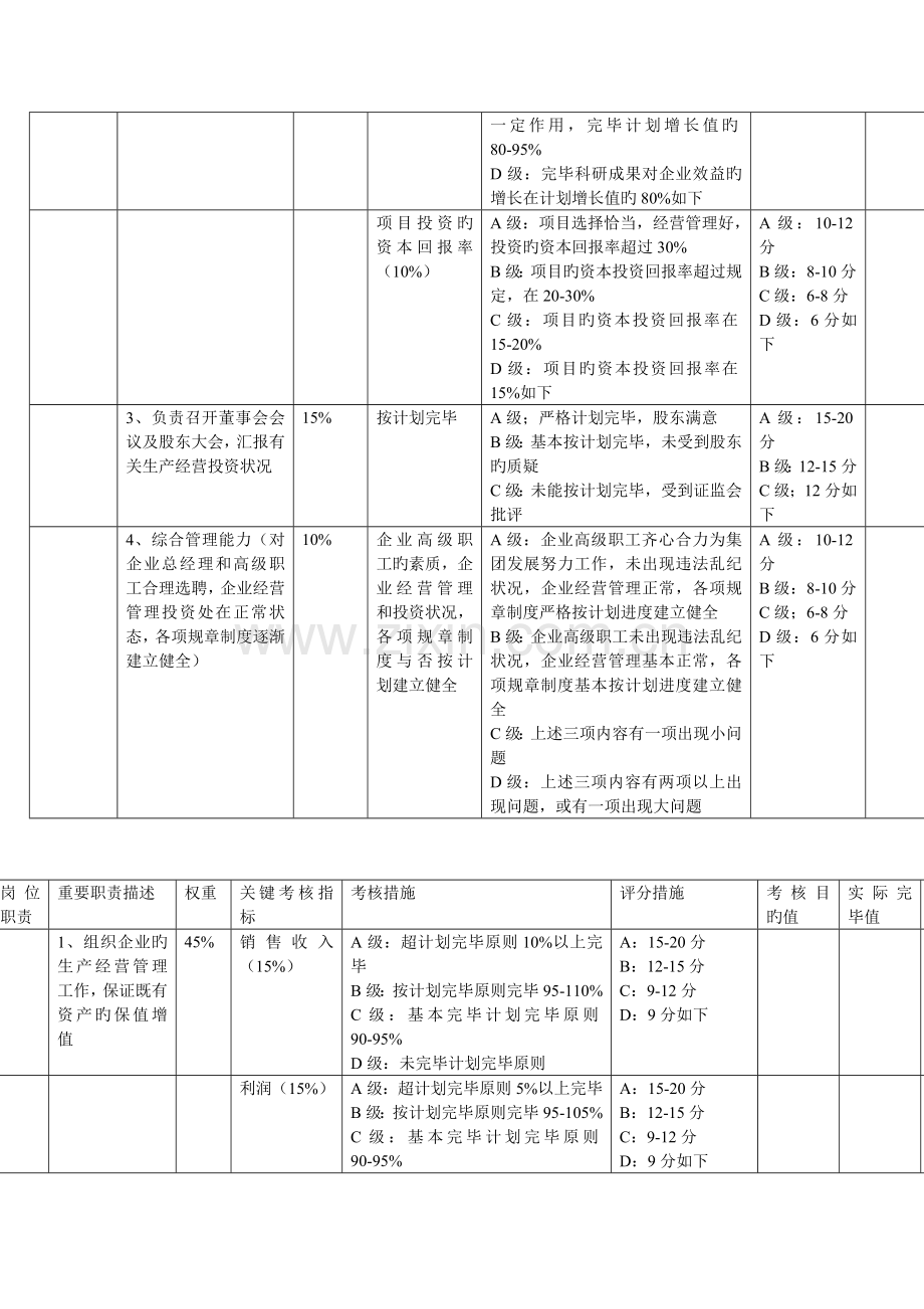 集团公司中高层管理人员绩效考核方案.doc_第3页