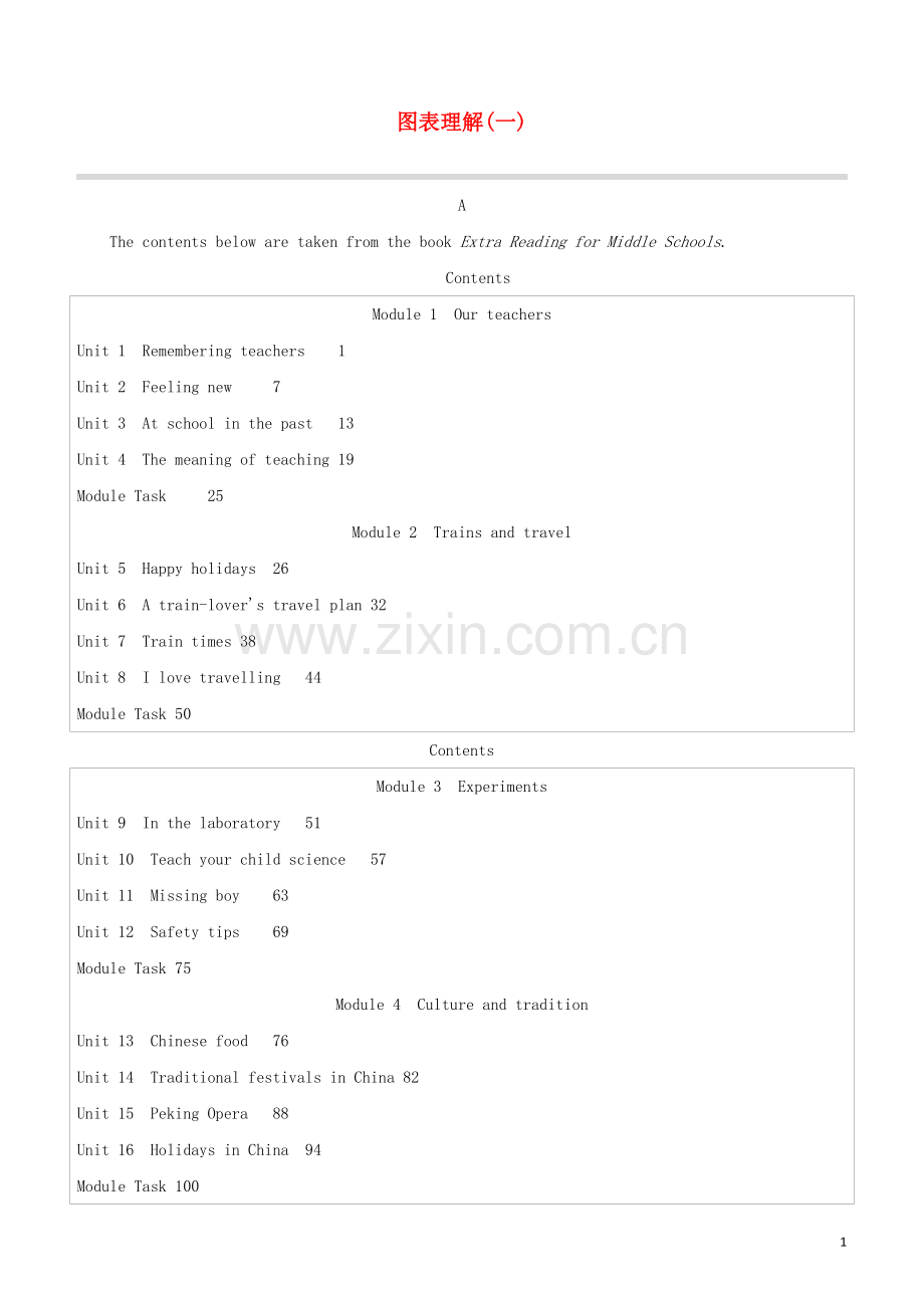 长沙专版2020中考英语复习方案图表理解01试题.docx_第1页