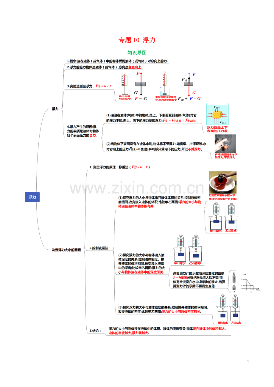 通用版2020年中考物理知识导图专题10浮力.docx_第1页