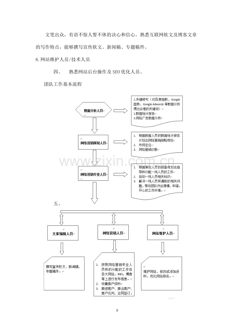 网络销售部部门规划.docx_第3页