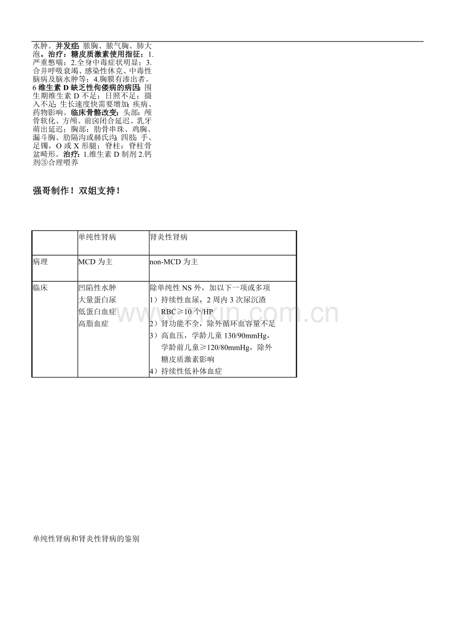 儿科学重点 .doc_第2页