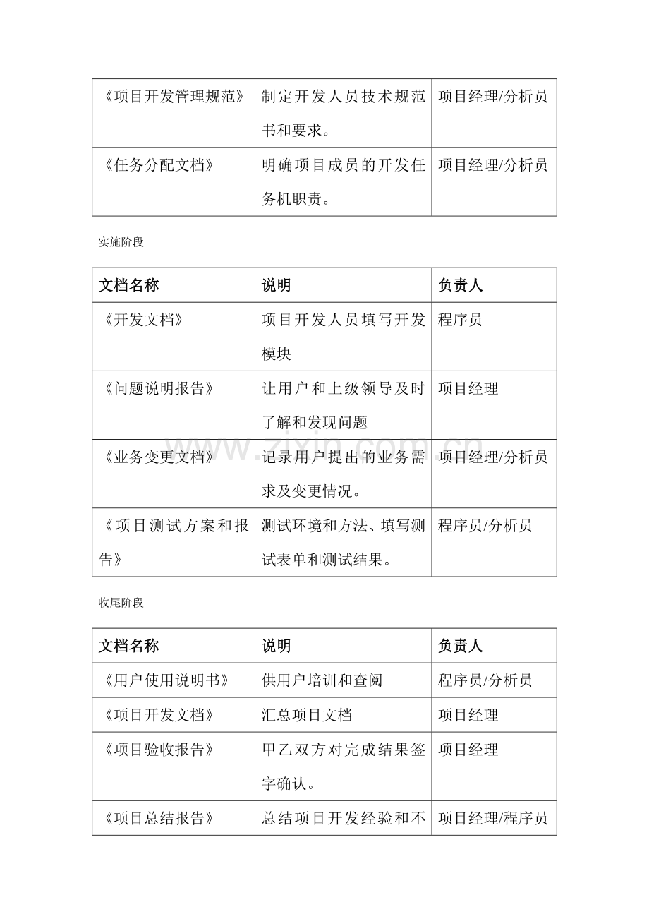 医学影像信息系统：软件开发管理规范流程图.doc_第2页