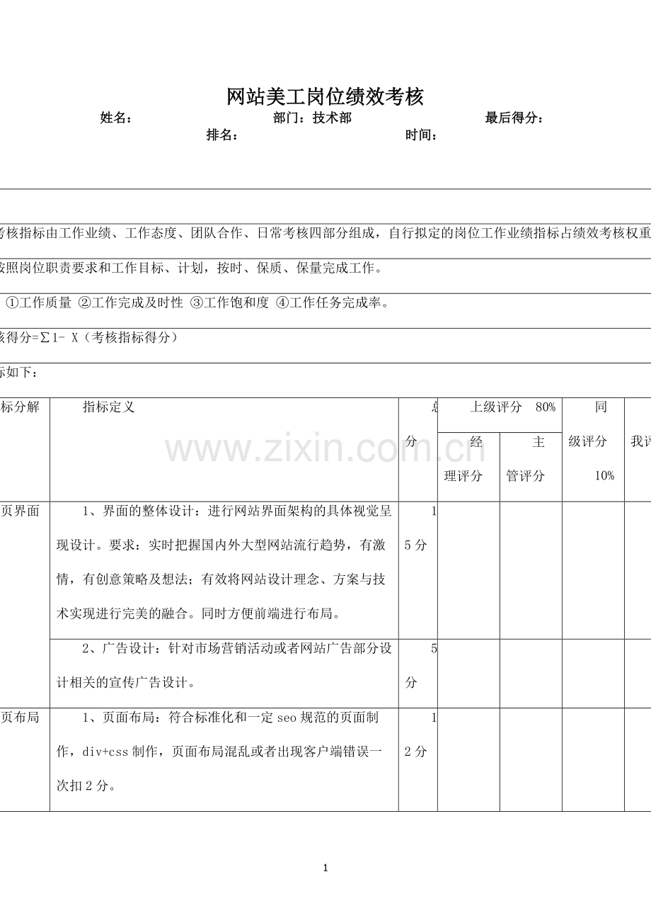 网站美工岗位绩效考核.docx_第1页