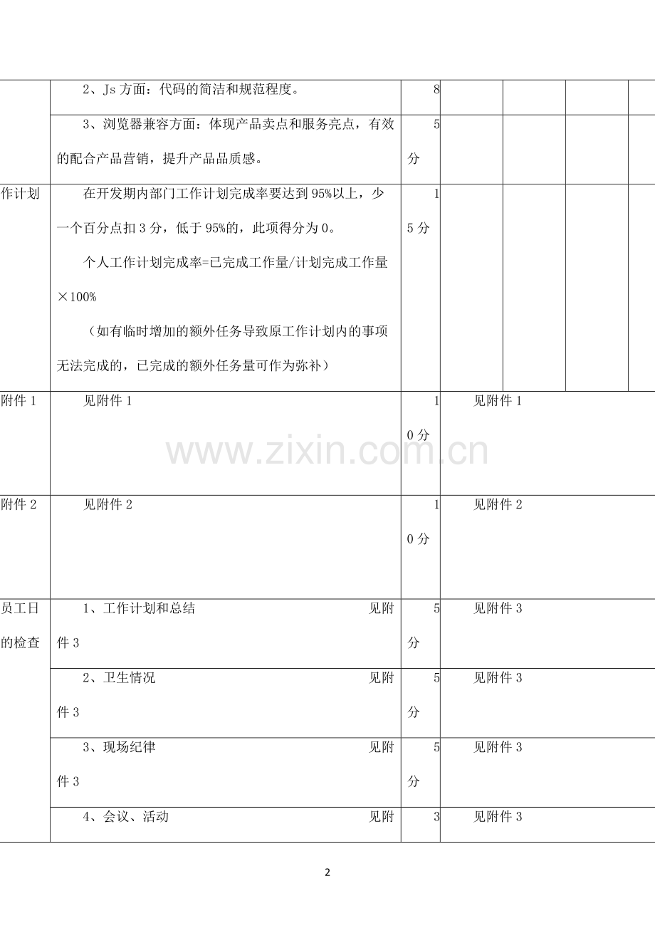 网站美工岗位绩效考核.docx_第2页