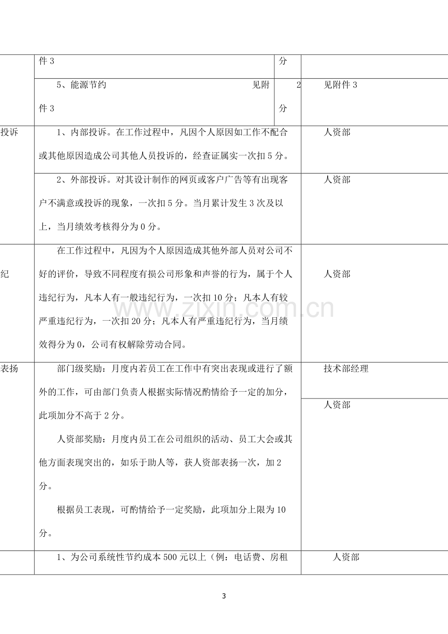 网站美工岗位绩效考核.docx_第3页