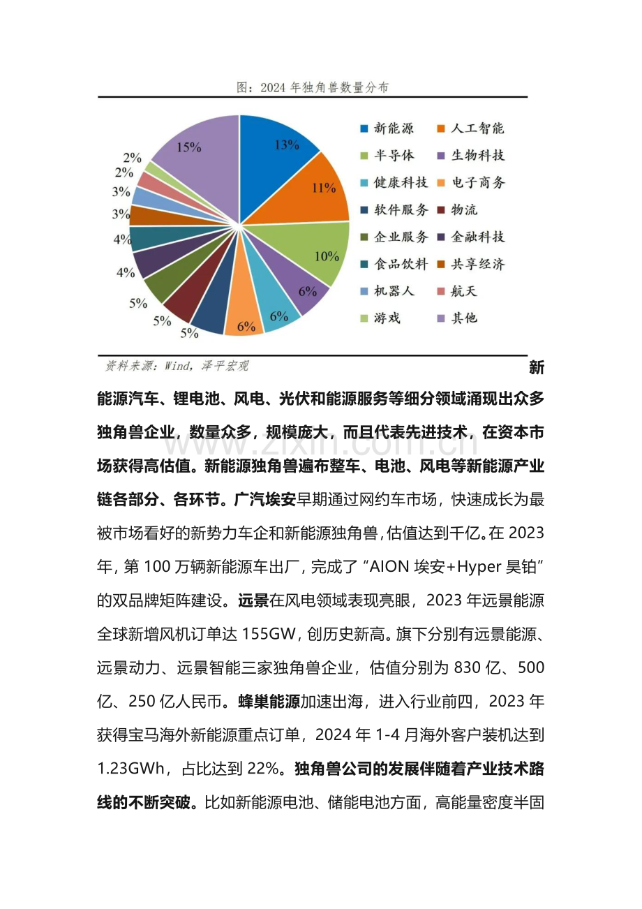 2024年中国独角兽排行榜.pdf_第3页