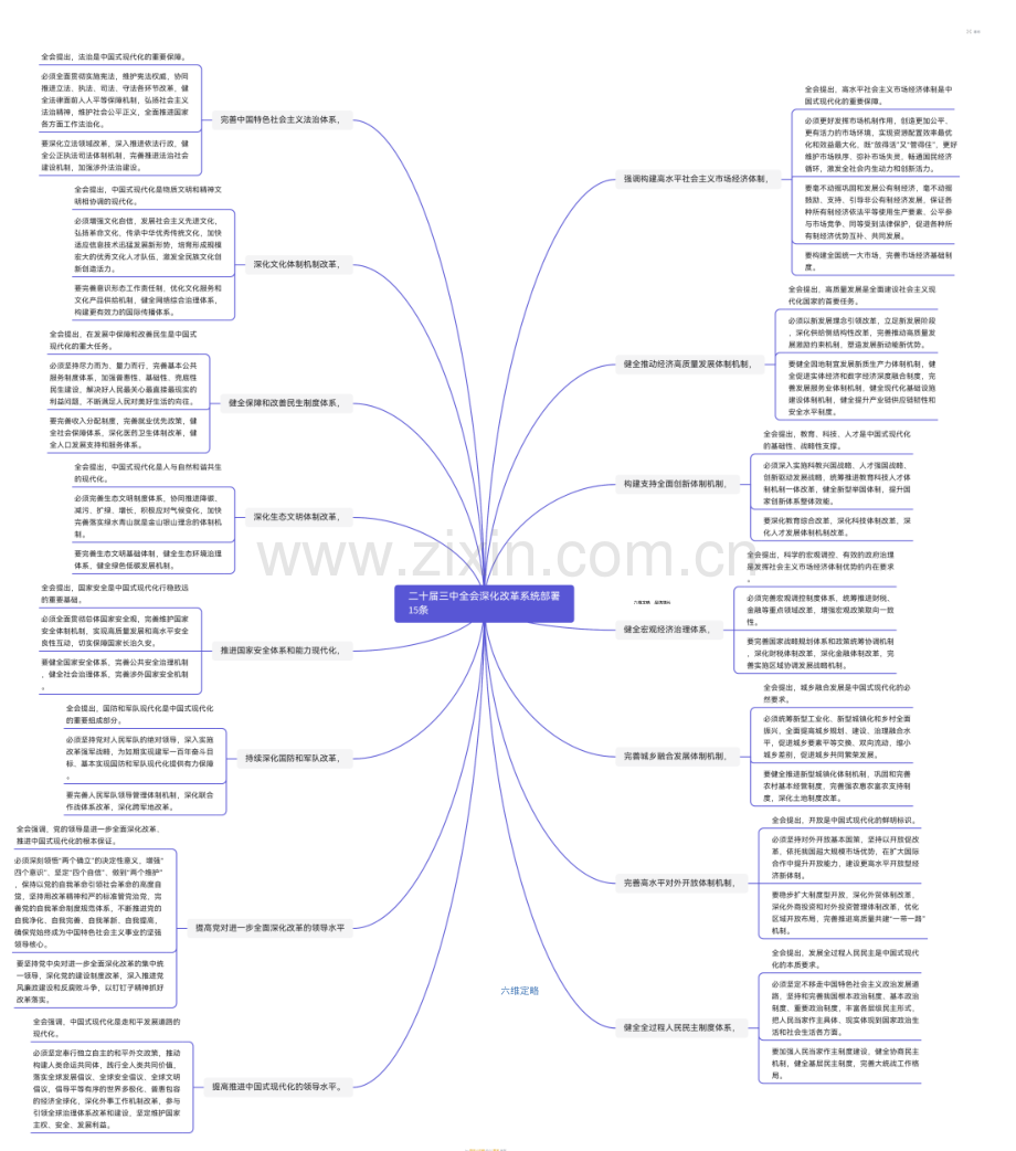 【思维导图】二十届三中全会系统部署15条.pdf_第1页