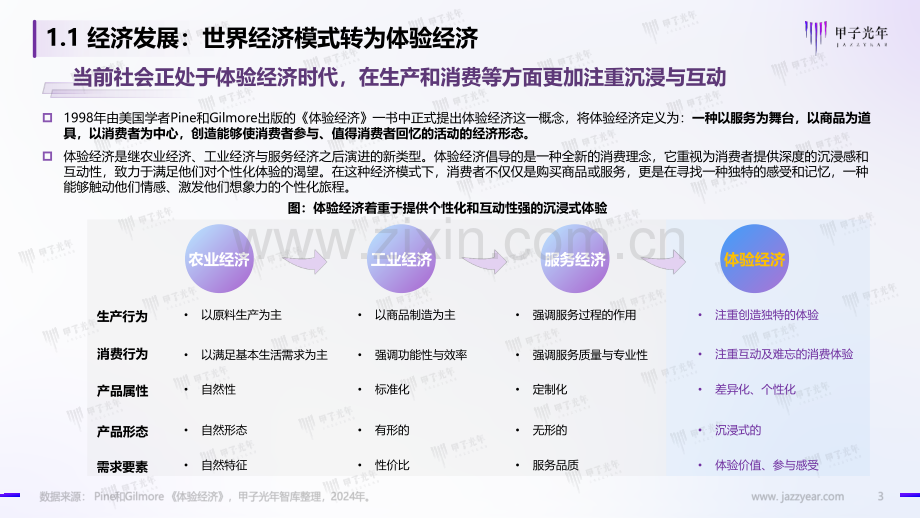 2024年AI体验营销行业研究报告.pdf_第3页