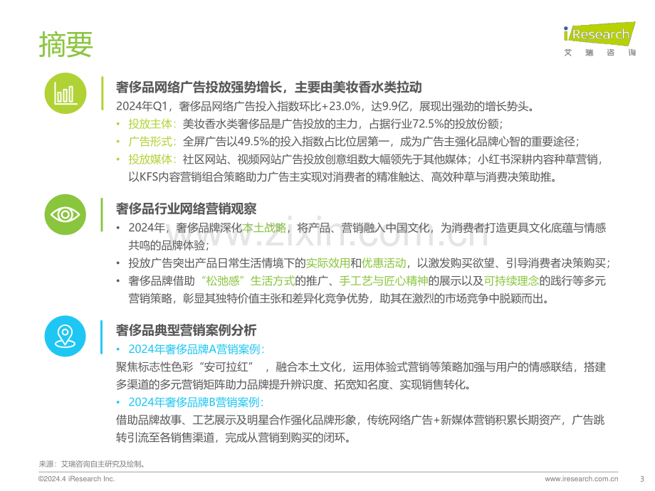 2024奢侈品行业网络营销监测报告.pdf_第3页