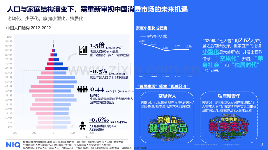 2024年中国乳制品行业趋势与展望.pdf_第3页