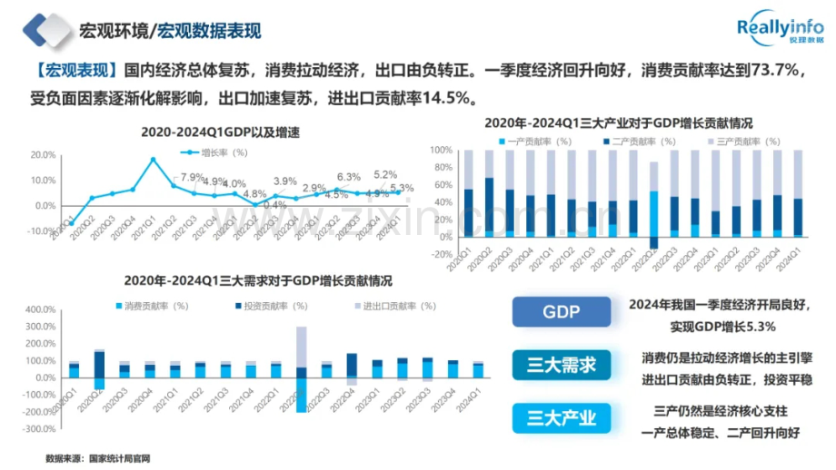 2024年成都房地产市场半年报.pdf_第3页