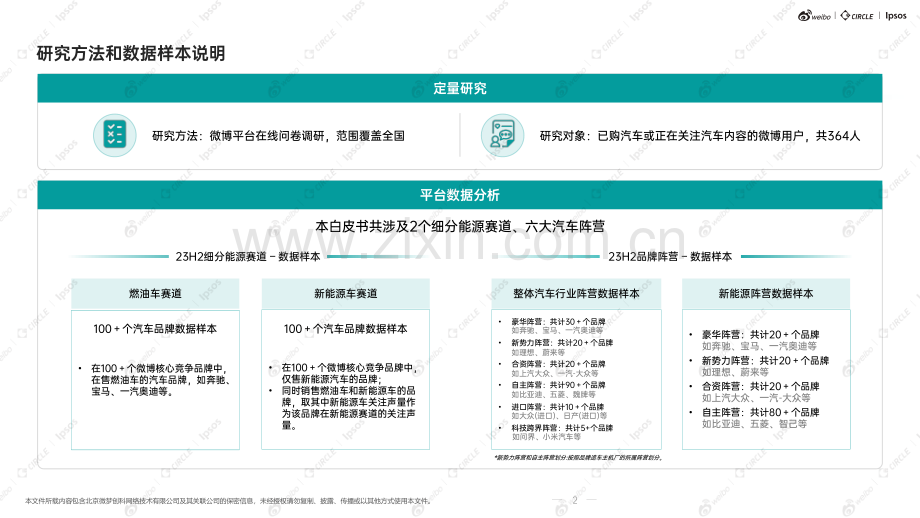 2023年度微博汽车行业洞察白皮书.pdf_第3页