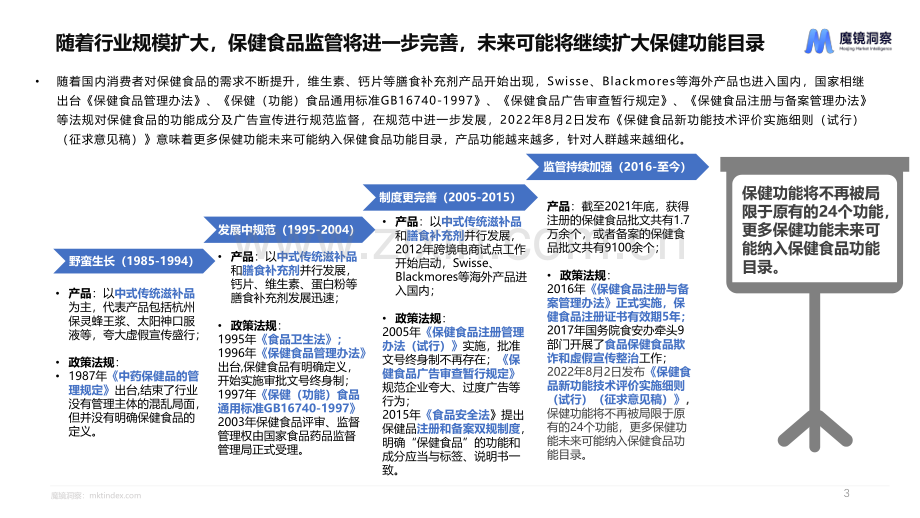 2024年健康蓝海：揭示高增长保健食品赛道.pdf_第3页