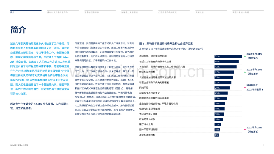 2024年全球人才趋势报告-科技行业洞察.pdf_第2页