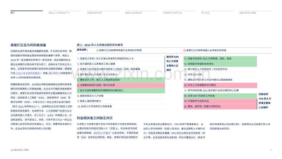 2024年全球人才趋势报告-科技行业洞察.pdf_第3页