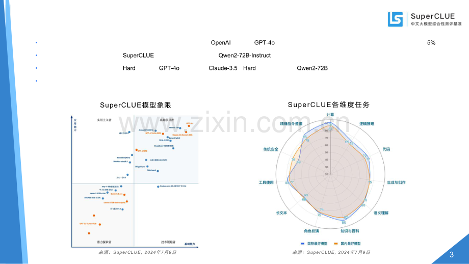 中文大模型基准测评2024年上半年报告——2024年度中文大模型阶段性进展评估.pdf_第3页