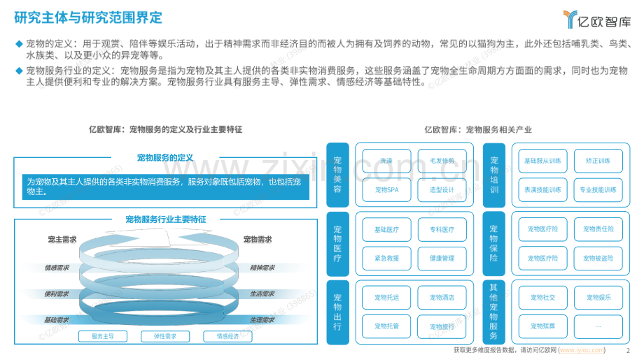 2024中国宠物服务行业新趋势洞察.pdf_第2页