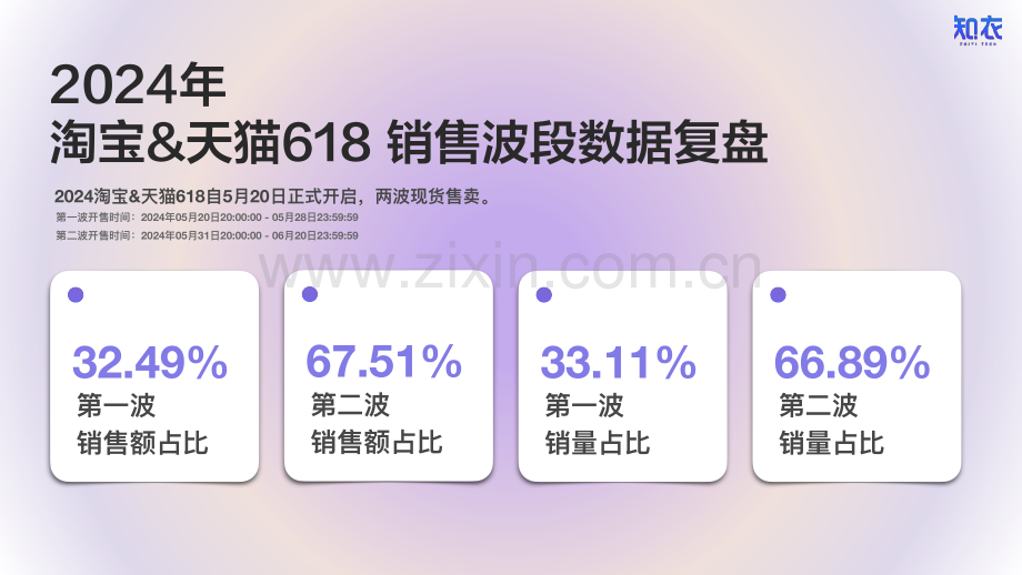 2024年天猫618女装男装整体销售复盘报告.pdf_第3页